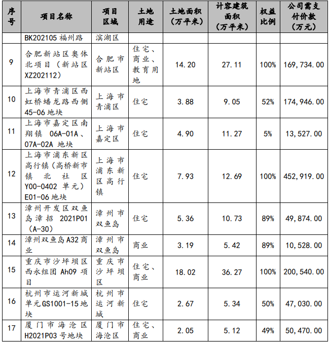 招商蛇口：2021年签约销售金额3268.34亿元 同比增加17.73%_中国网地产